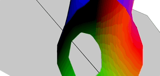 Experimentation With Code