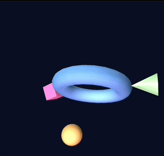 Experimentation With Code